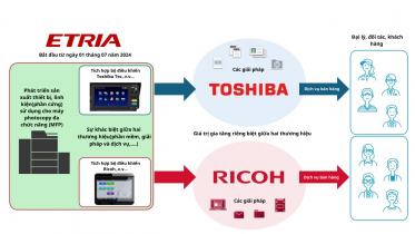 Hợp tác Toshiba Tec - Ricoh, không là sáp nhập hoặc mua bán nhau